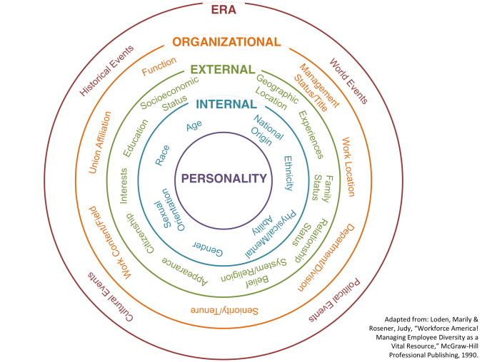 Dimensions-of-Diversity ASTCv2.png