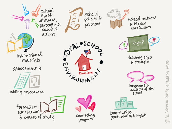 Paper.JHU Sketchnotes.5.png