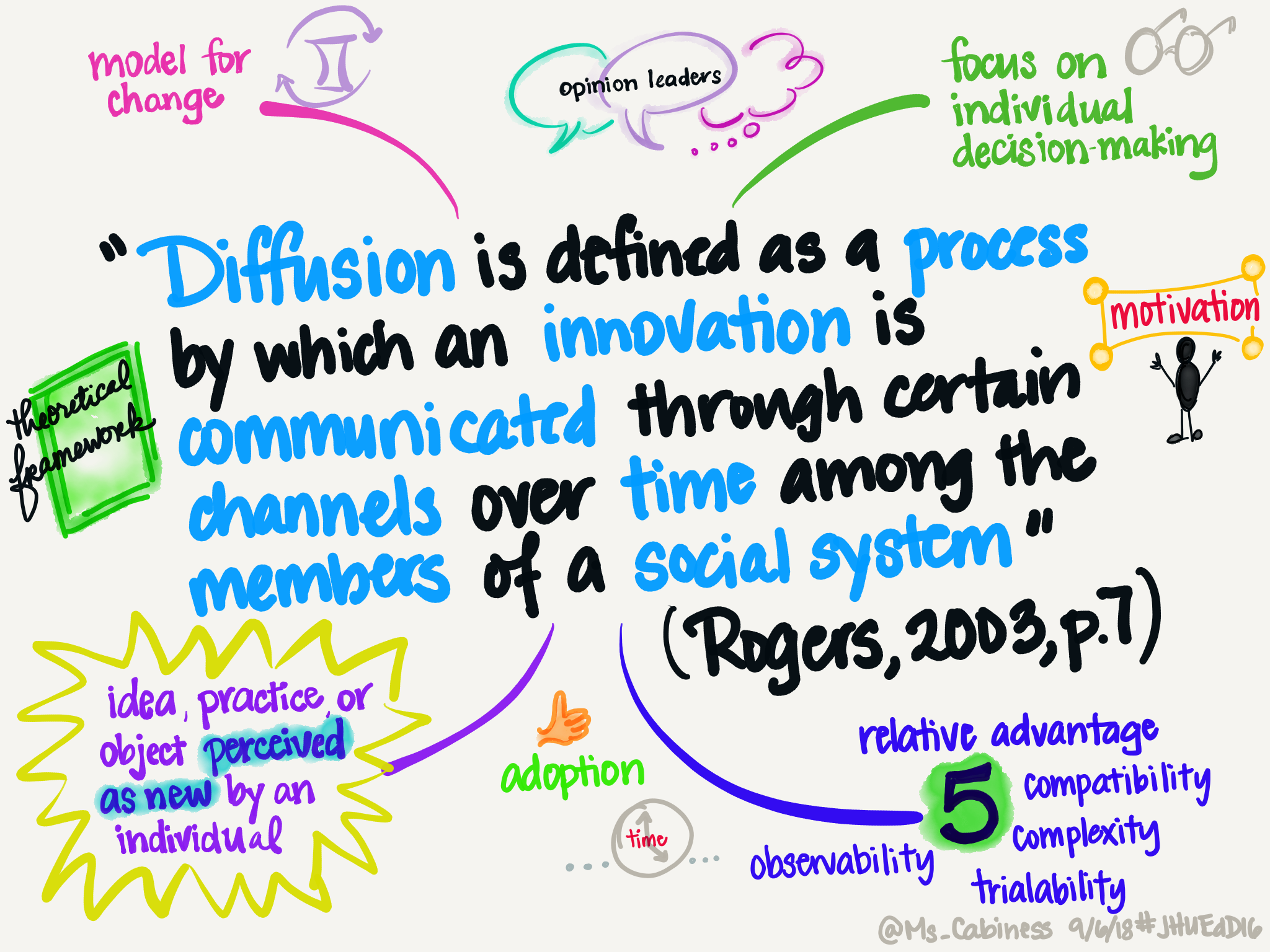 Paper.JHU Sketchnotes.43